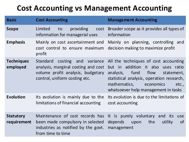 cost accounting vs management accounting